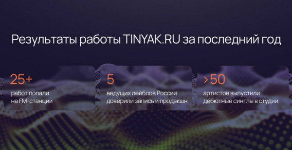 Рейтинг лучших студий звукозаписи в Москве на 2025 год
